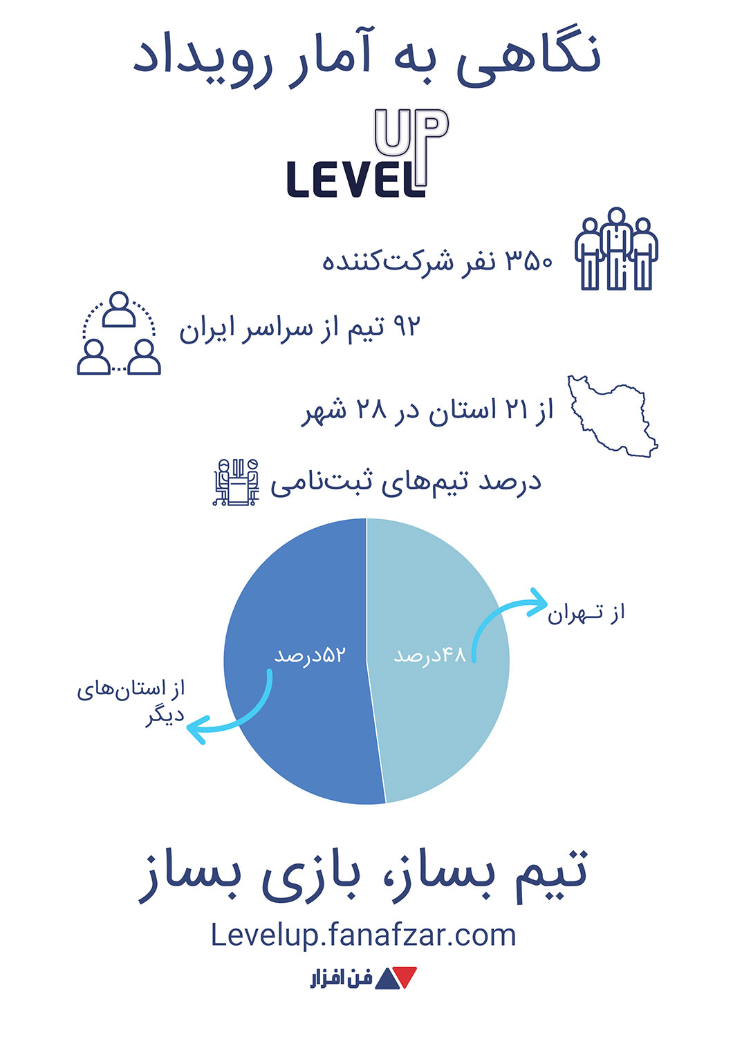 رویداد Level Up