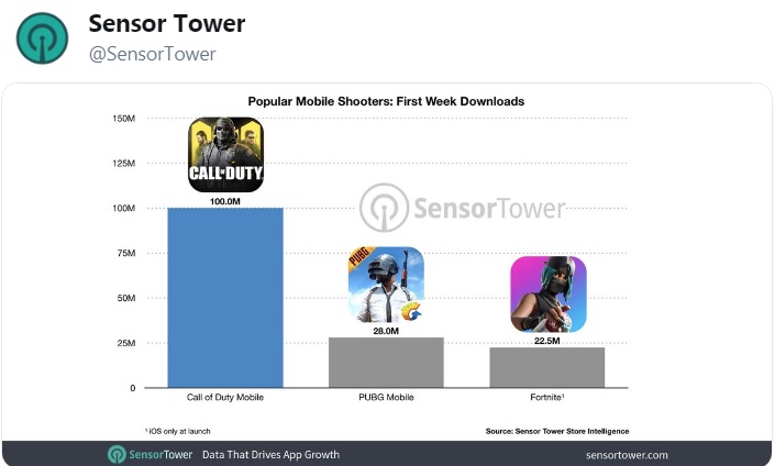 sensor-tower-data.jpg