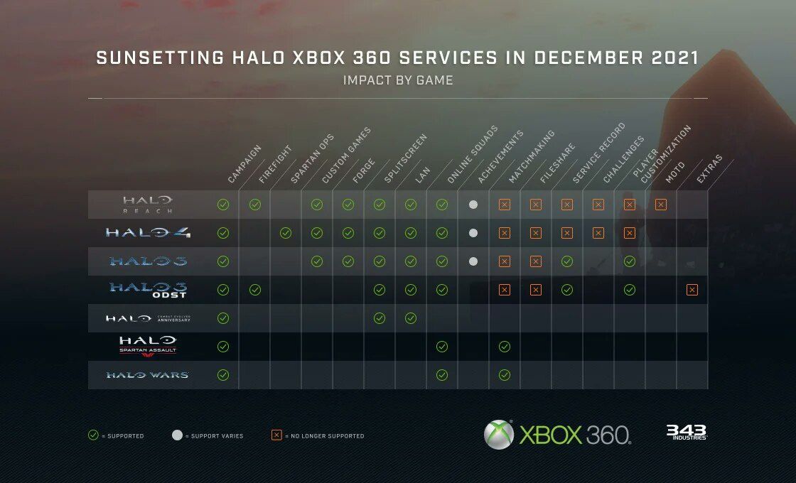 سرویس های بازی Halo