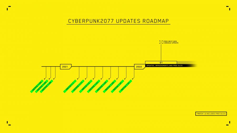 زمان‌بندی برنامه Cyberpunk 2077