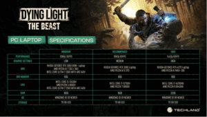 سیستم مورد نیاز dying light beast