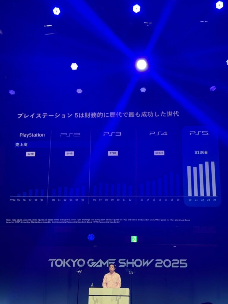 پلی استیشن tgs 2025