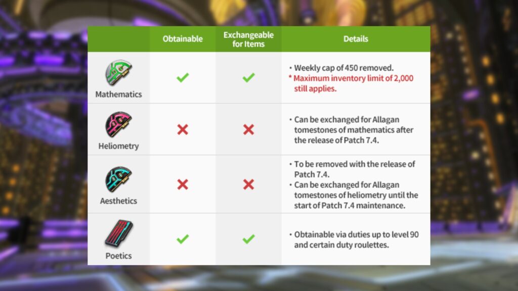 ff14 تومستون های